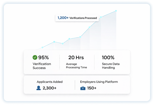 #1 Background Verification Company in Mumbai